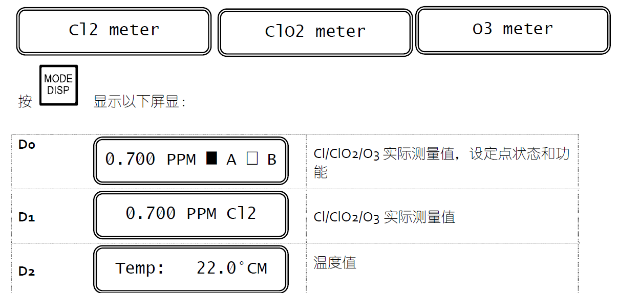 CL7685顯示說(shuō)明書操作1