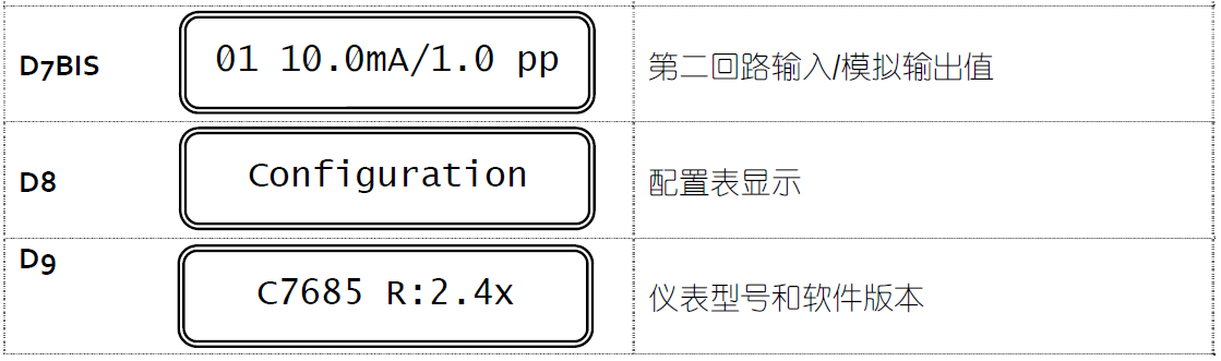 CL7685顯示說(shuō)明書操作3